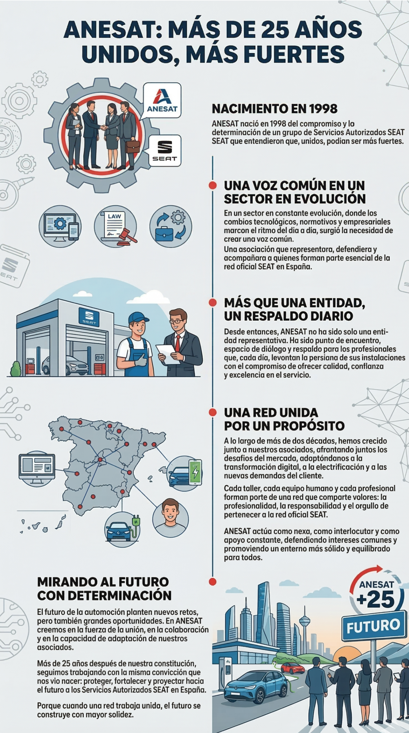 infografia anesat